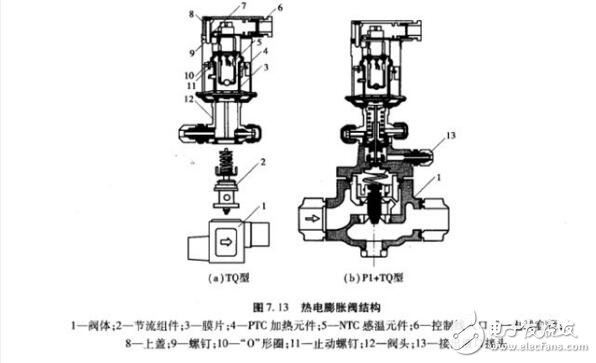 電子膨脹閥常見故障及原因分析