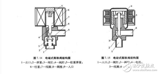 電子膨脹閥常見故障及原因分析