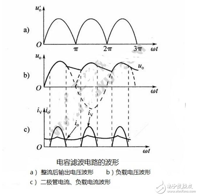 橋式整流電容濾波電路的輸出電壓的算法