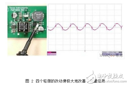  開關電源紋波標準與規范說明