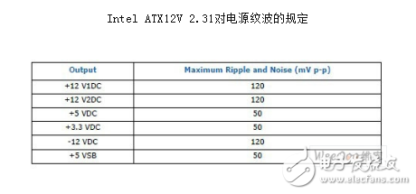  開關電源紋波標準與規范說明