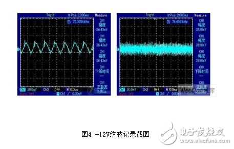  開關電源紋波標準與規范說明