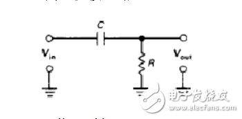 LC低通濾波器的截止頻率是怎么推導出來的？公式是什么？