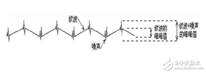 怎樣區別電源輸出的紋波和噪聲? 