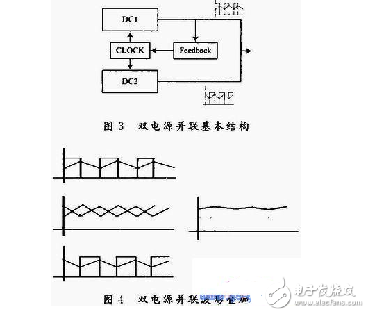 開關電源輸出紋波很大是什么原因及解決方法