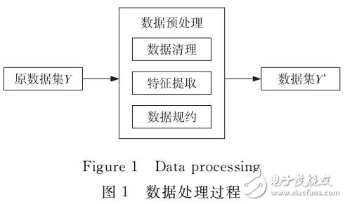 基于決策樹的大學生科研活動與畢業走向的關聯研究