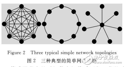 一種分布式時間同步算法