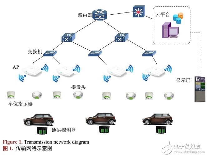 基于物聯網的車位管理系統研究