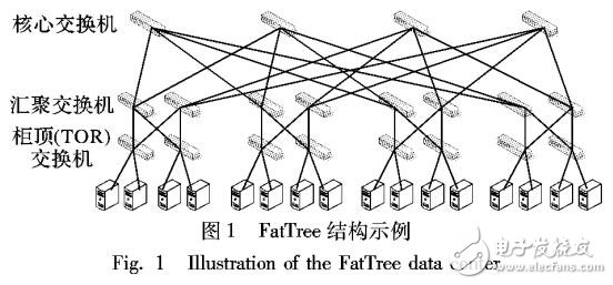 基于WRED協議的TCP連接初始化的優化方法