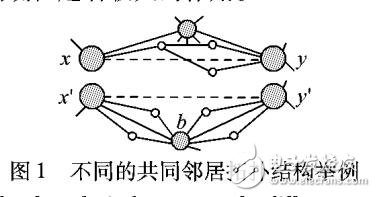 基于拓撲連接緊密度的相似性鏈路預測算法