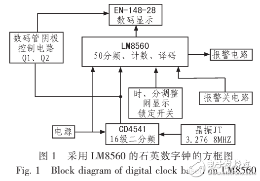 數字鐘工作原理及基于EDA技術的數字鐘設計