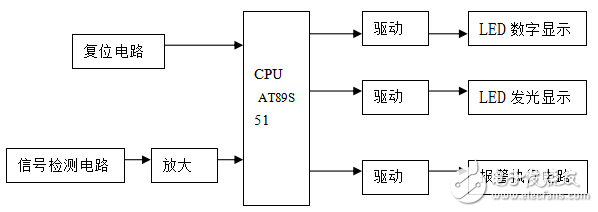 基于AT89S51單片機(jī)的紅外報(bào)警器的設(shè)計(jì)與實(shí)現(xiàn)