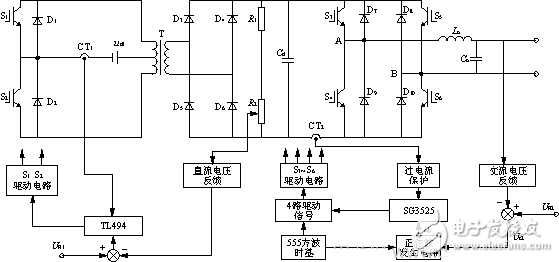 新型單相正弦車載電源型設計方案