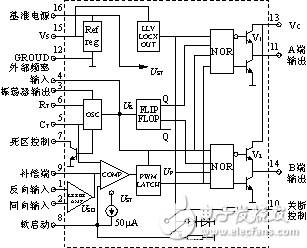 新型單相正弦車載電源型設計方案