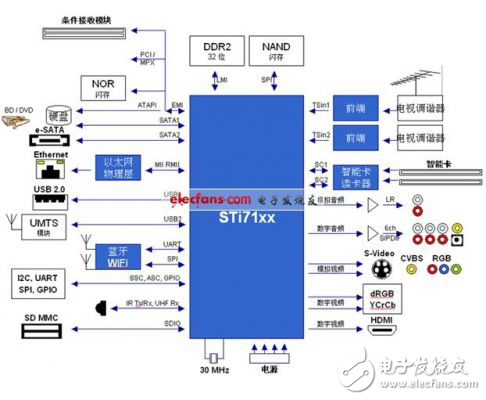 新一代后座娛樂系統