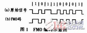 ETC中FM0解碼器的設(shè)計(jì)解析