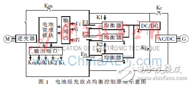 計(jì)算機(jī)控制汽車電池實(shí)驗(yàn)系統(tǒng)