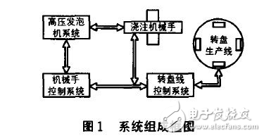 基于S7-300的交流伺服系統的應用分析