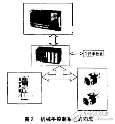 基于S7-300的交流伺服系統的應用分析