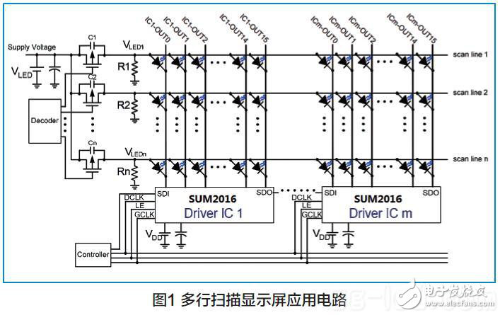 LED顯示屏恒流驅動電路的設計分析