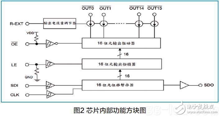 LED顯示屏恒流驅動電路的設計分析