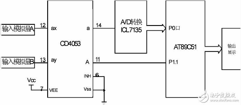 模擬開關CD4053在單片機中的應用