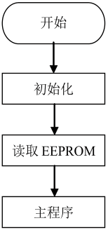 基于LM358的單片機掉電保護電路