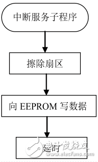 基于LM358的單片機掉電保護電路