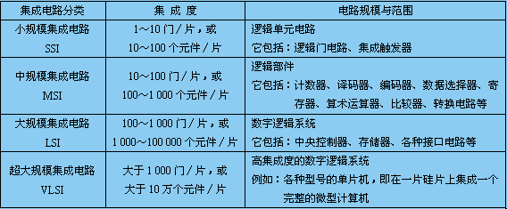 集成電路型號命名及分類大全