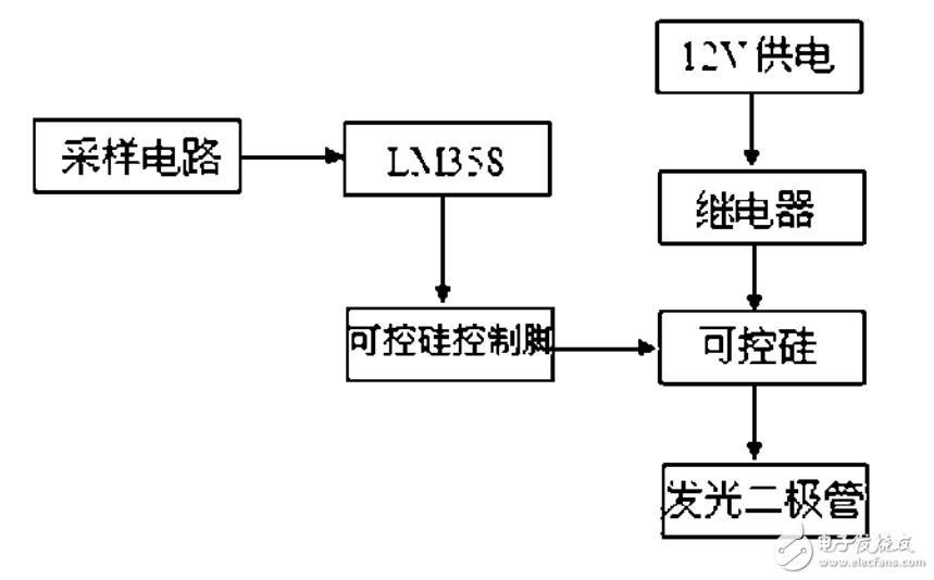 基于LM358的25kV高壓電源可控硅一繼電器過壓保護整體電路