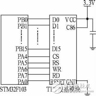  基于STM32的電池管理系統(tǒng)觸摸屏設(shè)計方案