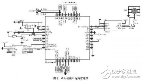  中國移動多媒體廣播智能網絡監測系統的設計與實現