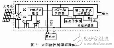  中國移動多媒體廣播智能網絡監測系統的設計與實現