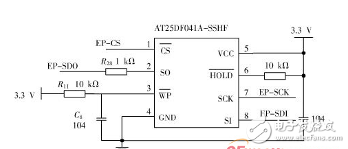  嵌入式開(kāi)發(fā)：STM32 FSMC接口驅(qū)動(dòng)TFT-LCD設(shè)計(jì)