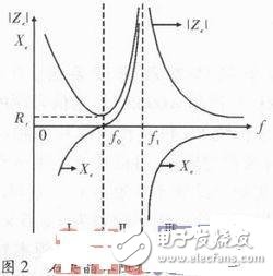  石英晶體測(cè)試系統(tǒng)中DDS信號(hào)源設(shè)計(jì)