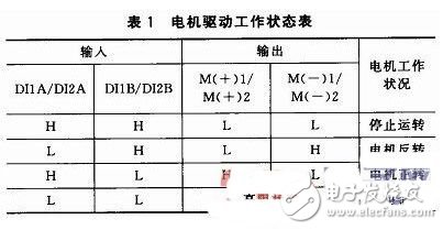  基于STM32F103的語音識別汽車空調控制系統設計