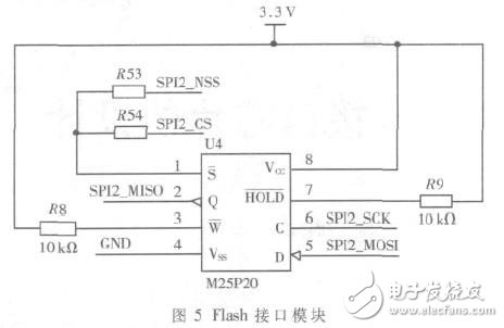  基于STM32單片機的火控系統信號采集測試