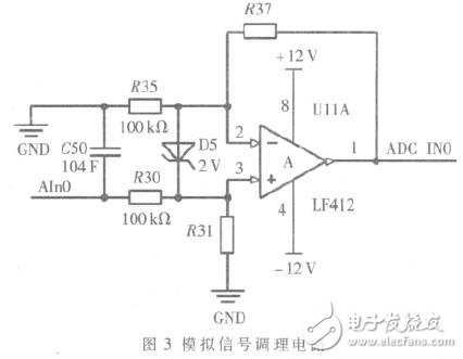  基于STM32單片機的火控系統信號采集測試