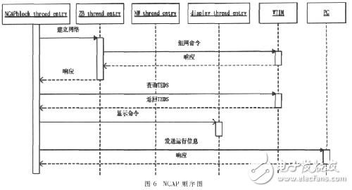  基于IEEE1451智能傳感器的遠程監測系統設計