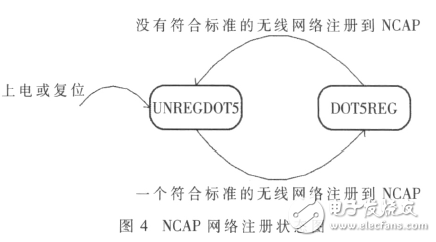  基于IEEE1451智能傳感器的遠程監測系統設計