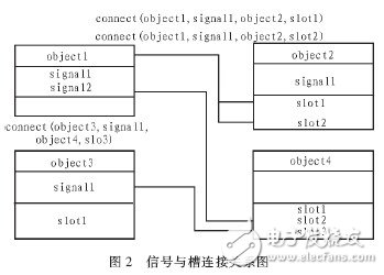  基于Linux和QT/E的軟鍵盤設(shè)計