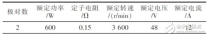  基于STM8的48V空調壓縮機控制器設計