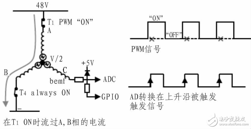  基于STM8的48V空調壓縮機控制器設計