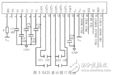  基于STM32的紅外測溫儀的設計與實現