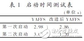  YAFFS文件系統在嵌入式Linux系統中的構建與改進