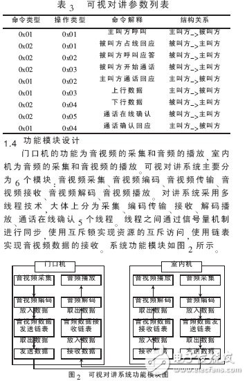  基于Android平臺的可視對講系統設計