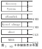  基于Android平臺的可視對講系統設計