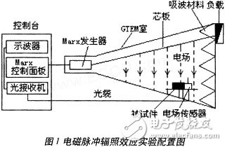  單片機系統的故障重現設計及實現