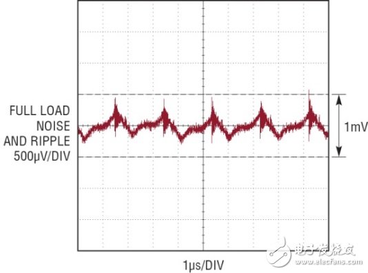 LTM8028線性穩壓器高效率同步開關轉換器的響應特性