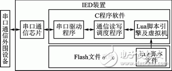  基于Lua腳本語言的嵌入式UART通信的實(shí)現(xiàn)